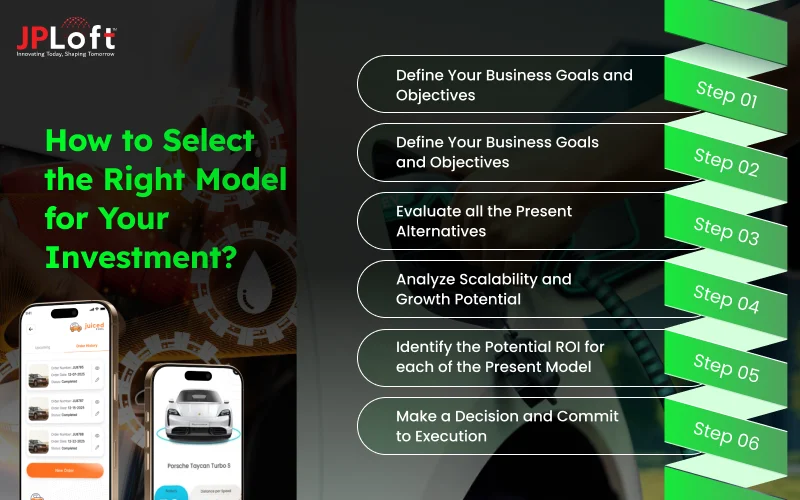 How to Select the Right Model for Your Investment